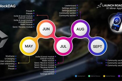 blockdag’s-ambitious-roadmap-sets-$30-target-by-2030,-outshining-shib's-recovery-and-tron’s-digital-innovations